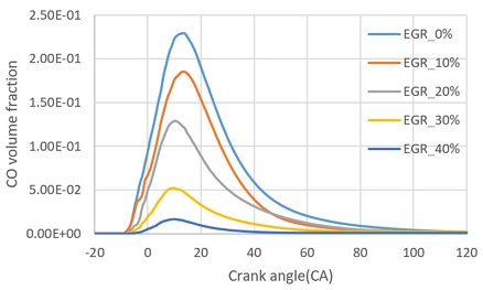 Fig. 10