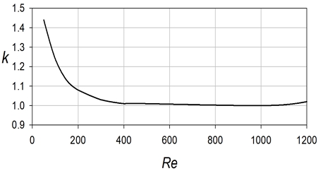 Fig. 8