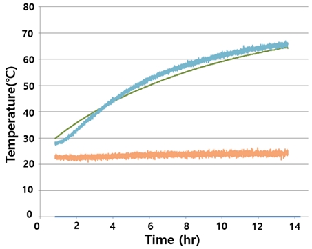 Fig. 10