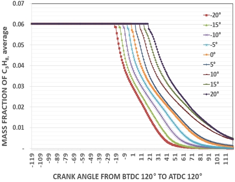 Fig. 8