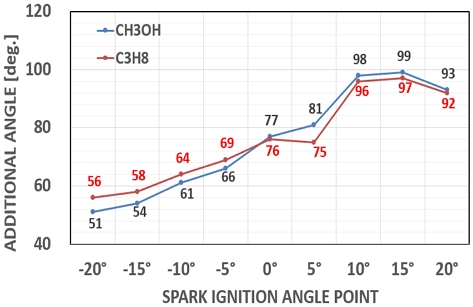 Fig. 9