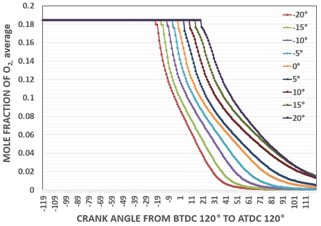 Fig. 11