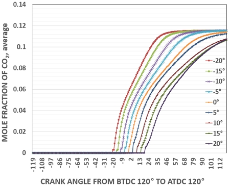 Fig. 12