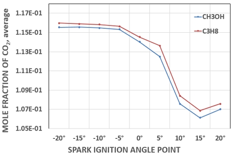 Fig. 13