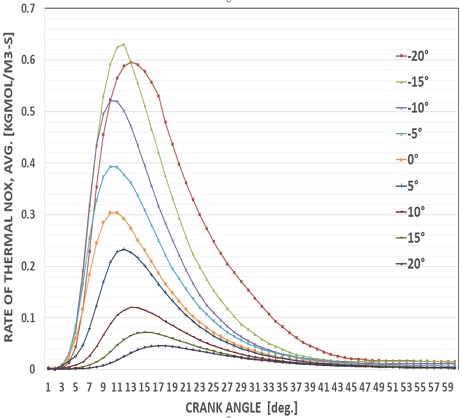 Fig. 14