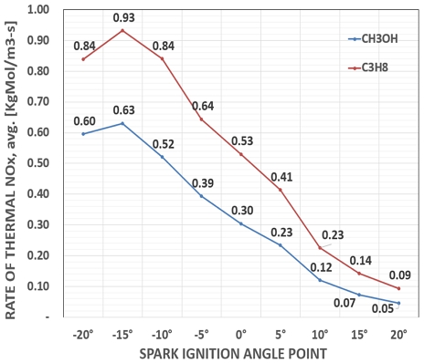 Fig. 15