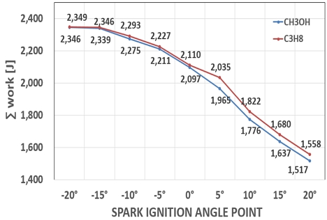 Fig. 17