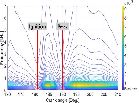 Fig. 10