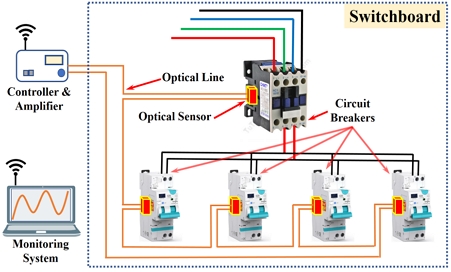 Fig. 4