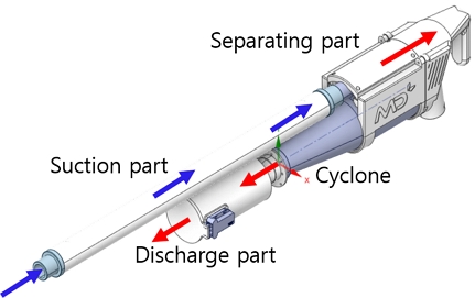 Fig. 1