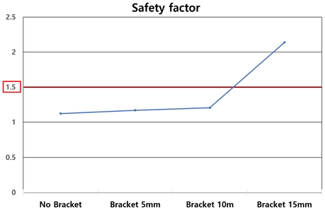 Fig. 14