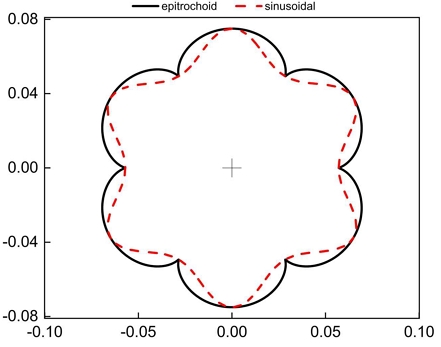 Fig. 4