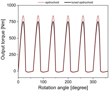 Fig. 8