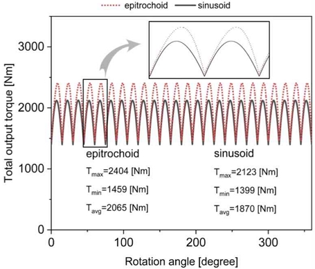 Fig. 9