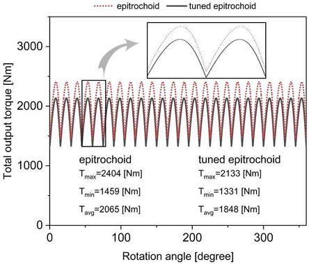 Fig. 10