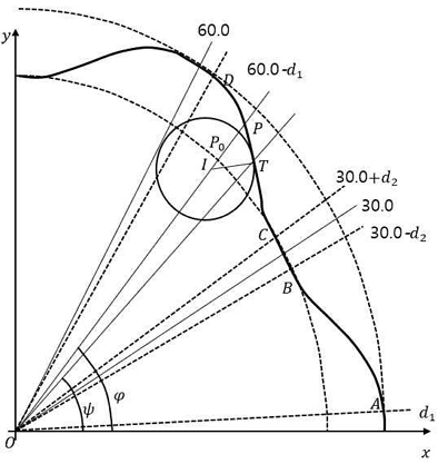 Fig. 11