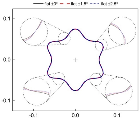 Fig. 12