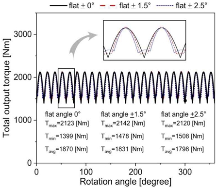 Fig. 13