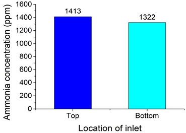 Fig. 9