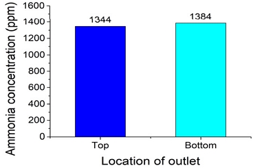 Fig. 10