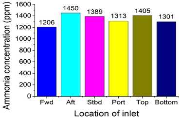 Fig. 11