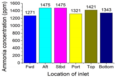 Fig. 12