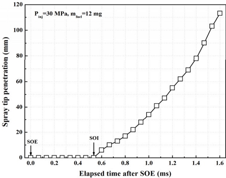 Fig. 10