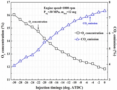 Fig. 11