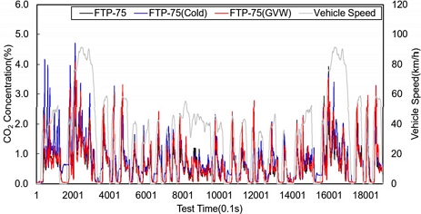 Fig. 9