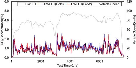 Fig. 11