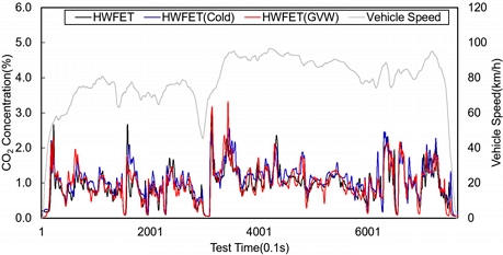 Fig. 12