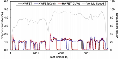 Fig. 13