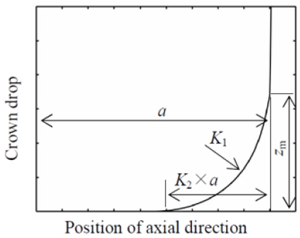 Fig. 9