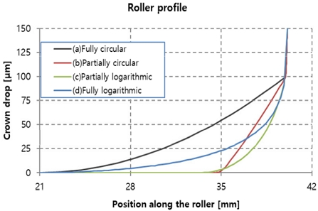 Fig. 11