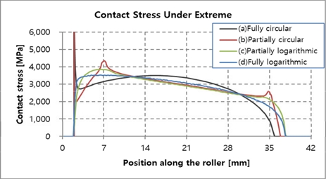 Fig. 13