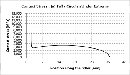 Fig. 14