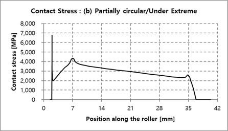 Fig. 15