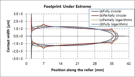 Fig. 16