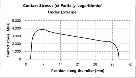 Fig. 17