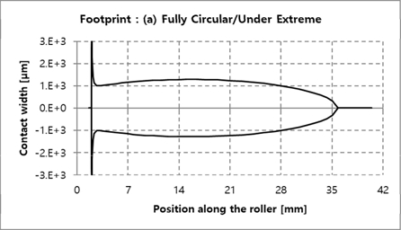 Fig. 18