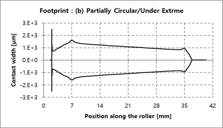 Fig. 19