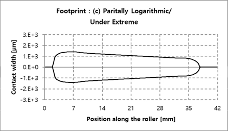 Fig. 20