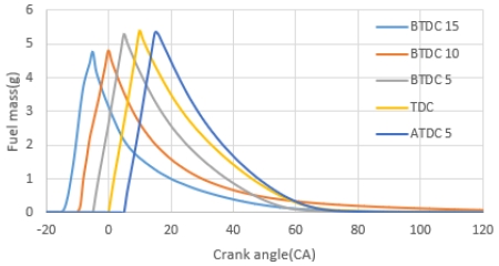 Fig. 5