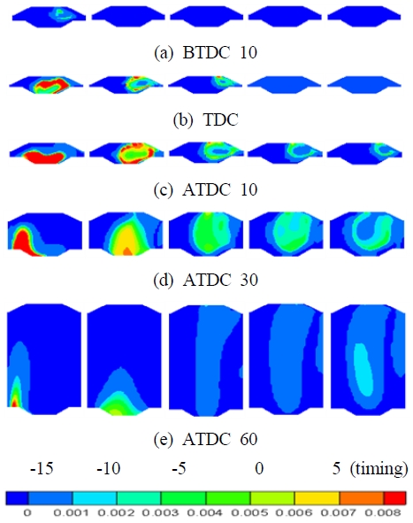 Fig. 8