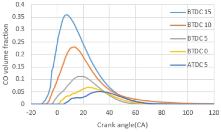 Fig. 9