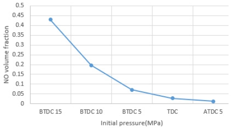 Fig. 12