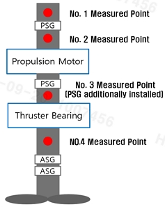 Fig. 12