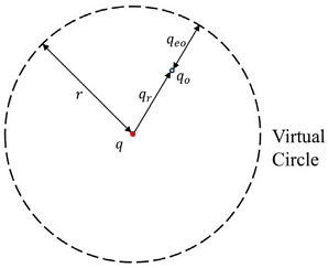 Fig. 3