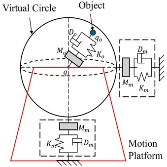 Fig. 4