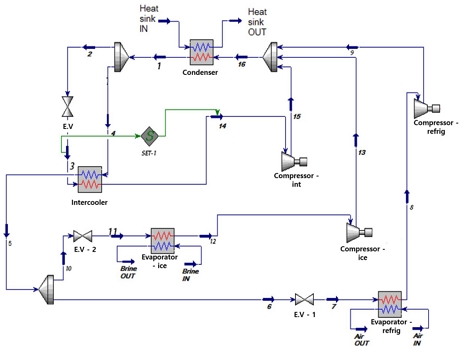 Fig. 3